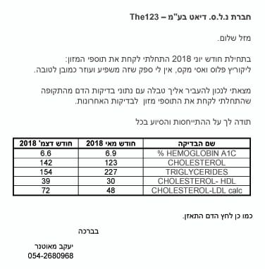 תוצאות בדיקה של לקוח ליקוריץ מרוצה